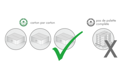 Irradiation sac per sac